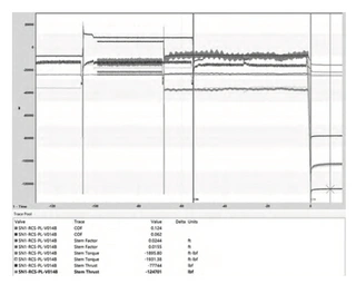 Comparison of diagnostic curves and data before and after valve stem lubrication